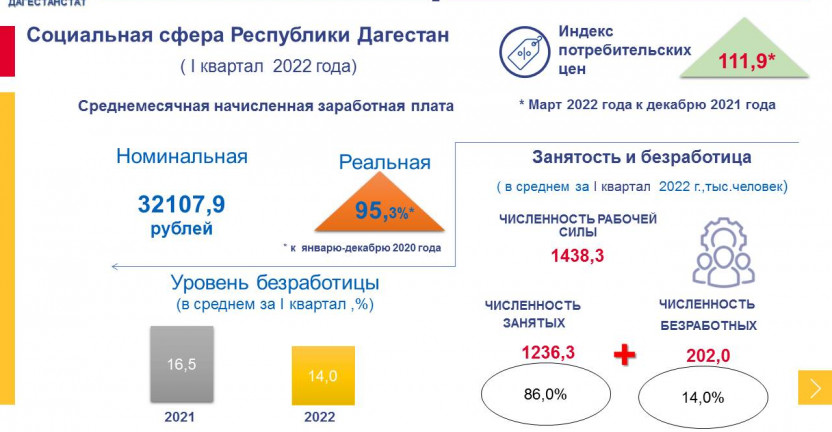 Социальные показатели